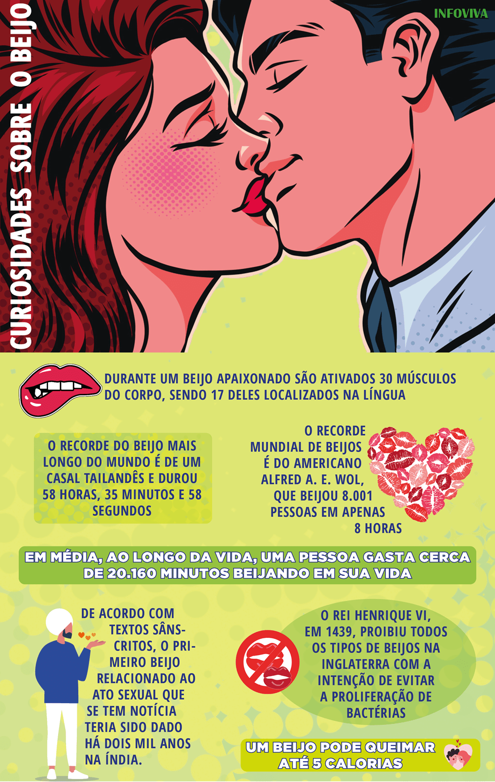 Dia do beijo: descubra o significado dessa data | Viva a Cidade