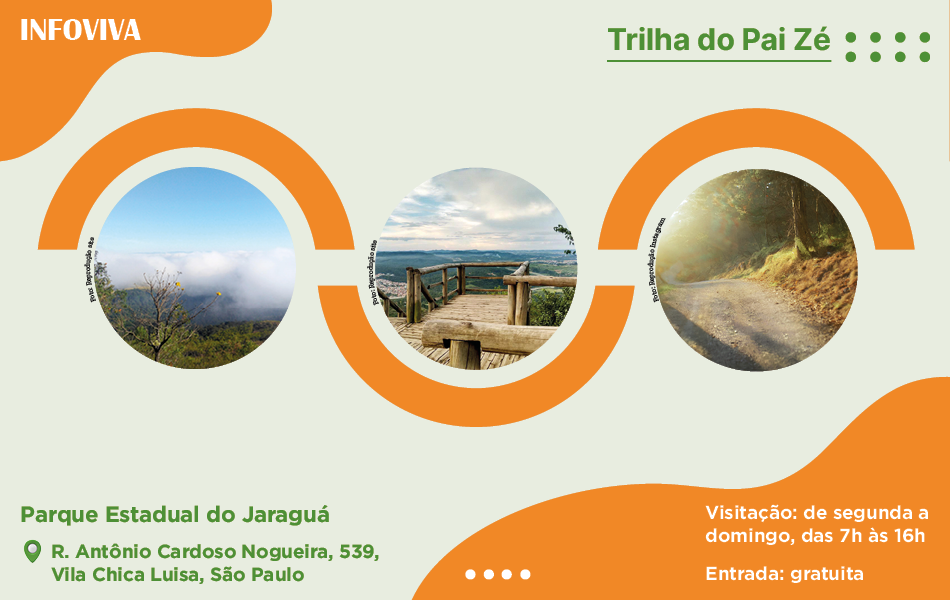 Trilhas em São Paulo