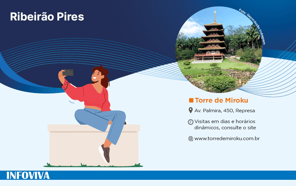 Ribeirão Pires