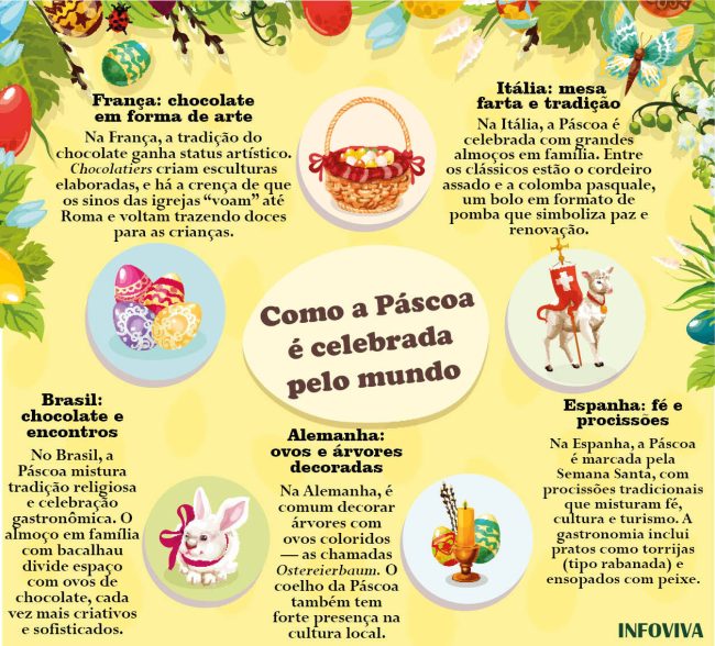 Onde almoçar na Páscoa: 28 dicas de lugares