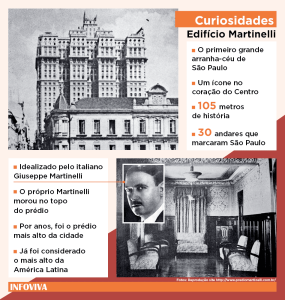Segredos e agitos do Edifício Martinelli