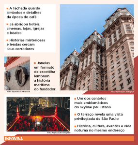 Segredos e agitos do Edifício Martinelli