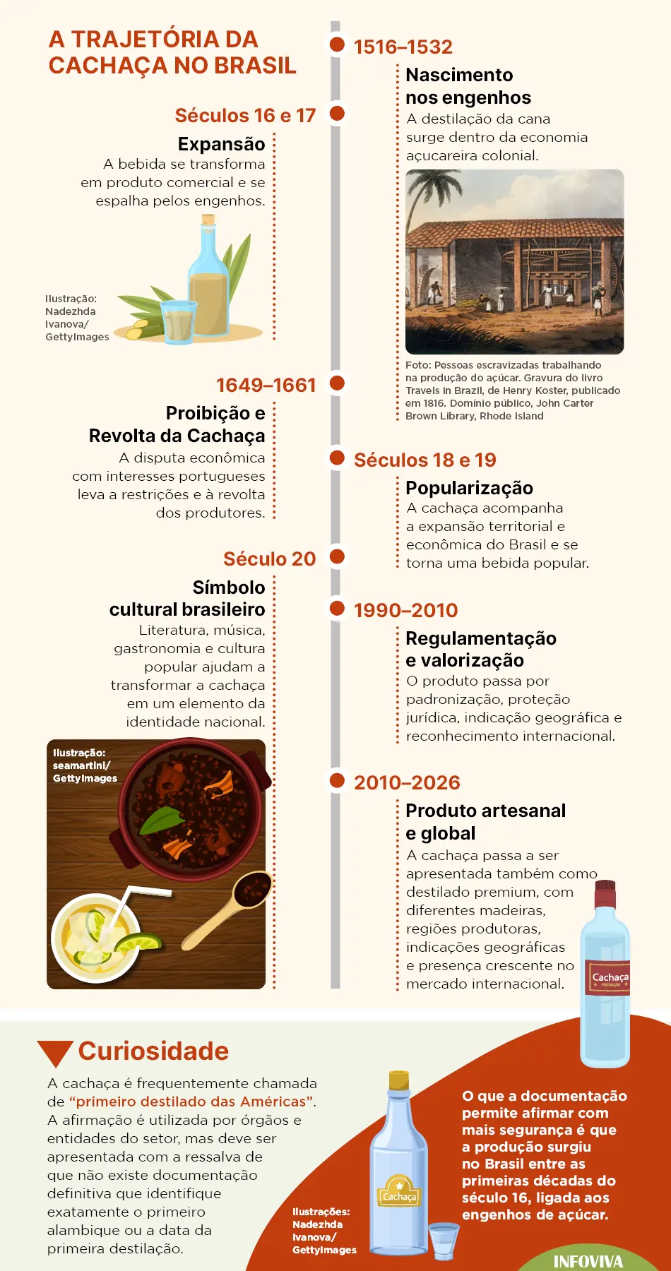 Cachaça